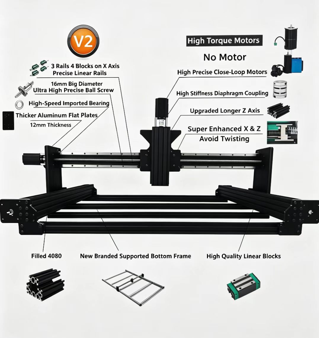 QueenAnt PRO V2 Full Kit