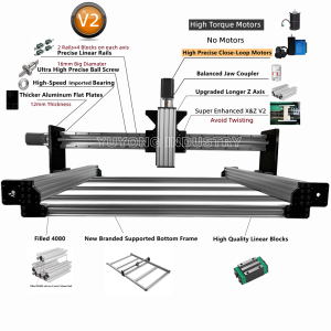 QueenAnt PRO CNC Kit V2 with 1610 ball screw and linear rail upgrade